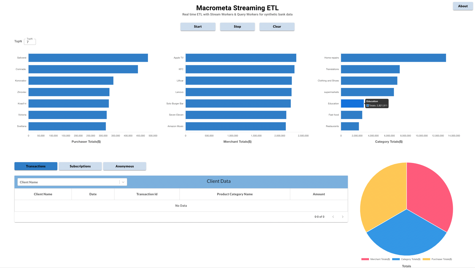 Real-time Stream ETL