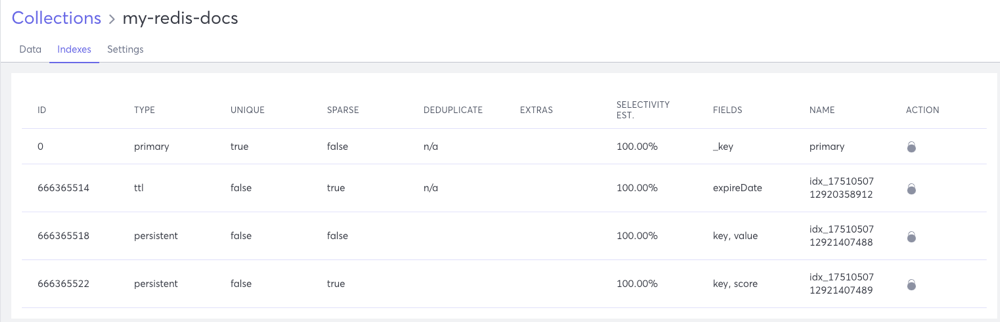 Redis Mode Indexes Tab