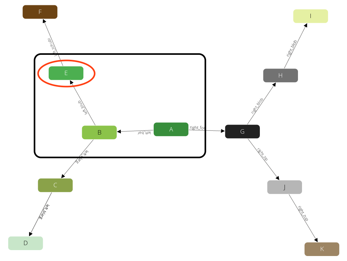 traversal_graph3