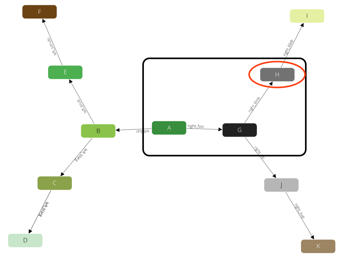 traversal_graph6